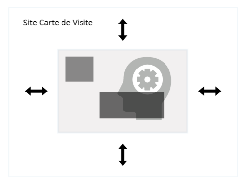Modèle Site Carte de Visite